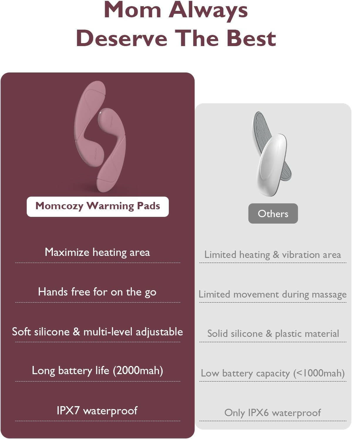 Momcozy Hands-Free Lactation Massage Pads, 2 Pack.