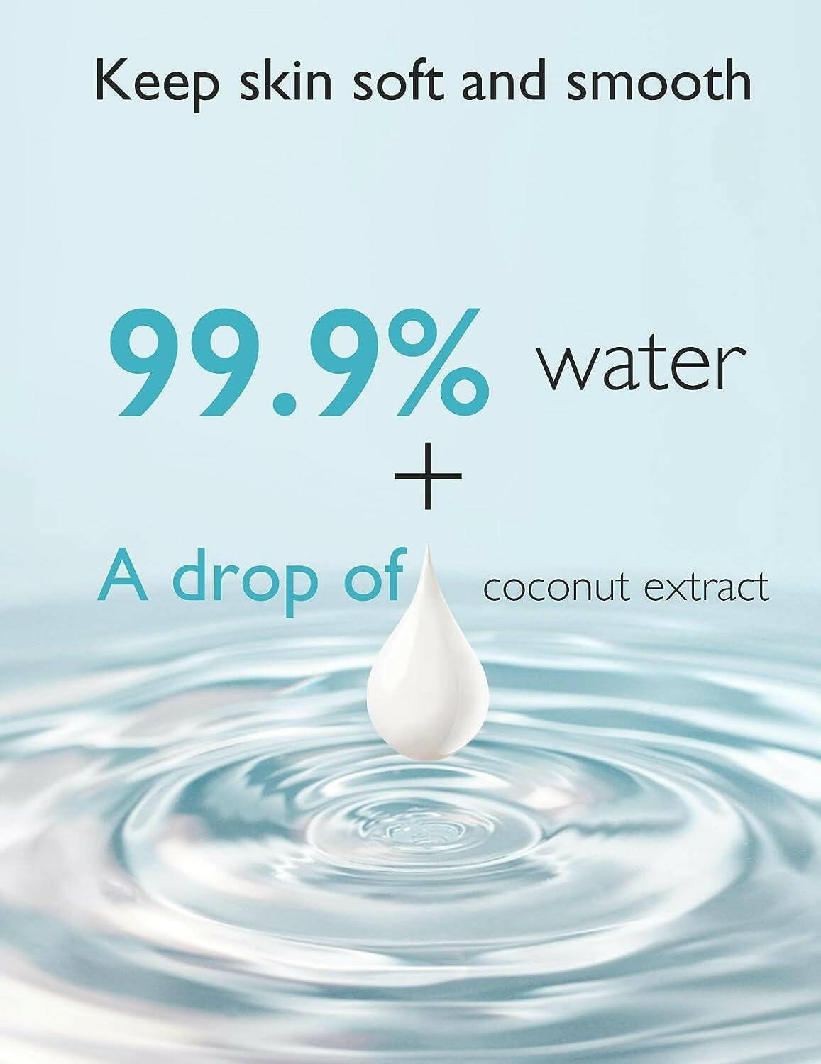 Baby Wipes, Momcozy 99% Water Based Wipes for Sensitive Skin, Unscented.