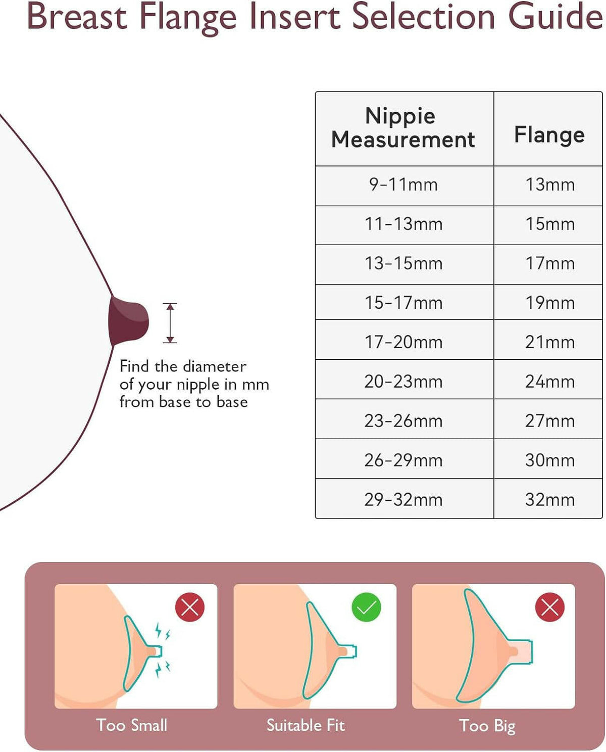 Momcozy Flange Insert Compatible with Momcozy M5.