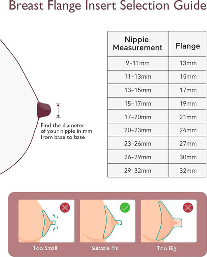 Momcozy Flange Insert Compatible with Momcozy M5.