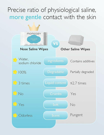 Baby Wipes, Momcozy Nose Saline Baby Wipes, Unscented for Sensitive Skin.