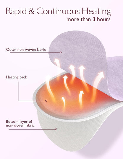 Momcozy Instant Heat Breast Warmers, 4 pcs